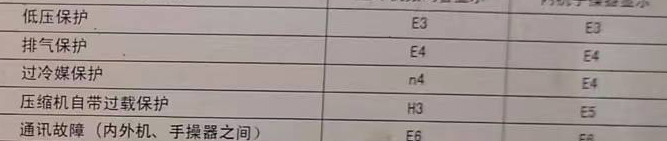 安乡空调电话在哪里找